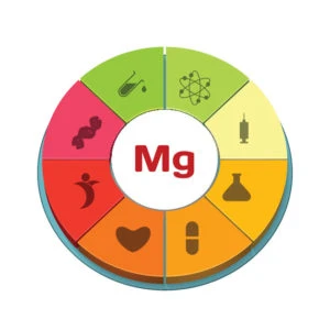 Magnezijum kao terapija i prevencija